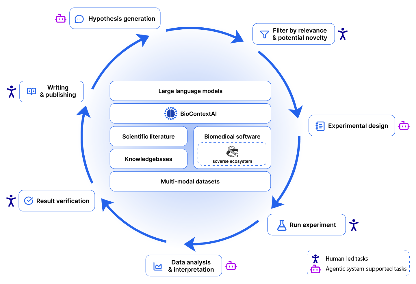 BioContextAI overview